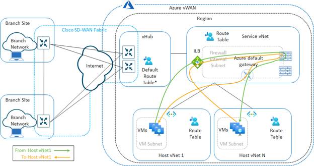 Related image, diagram or screenshot