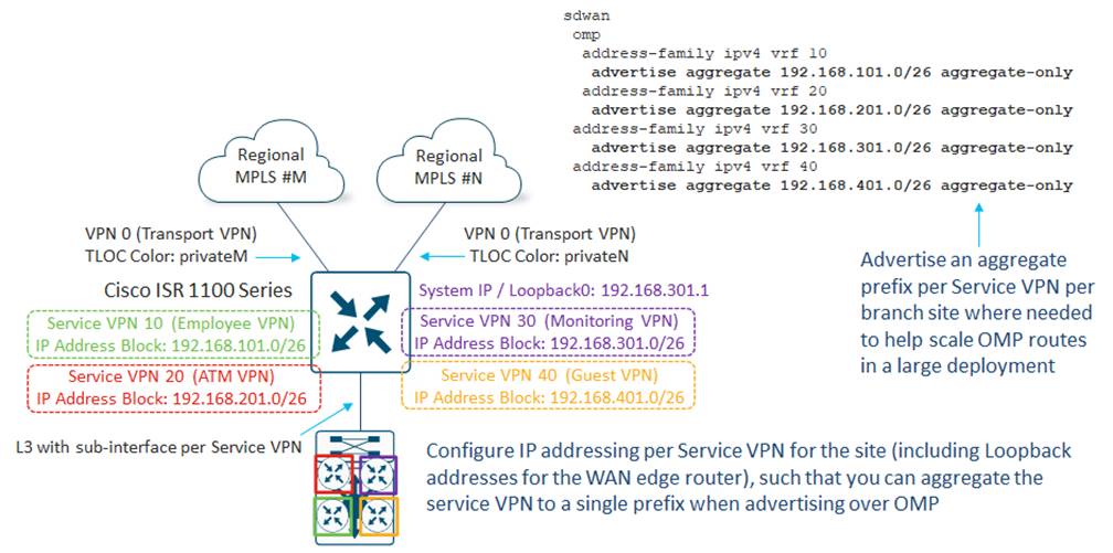 Related image, diagram or screenshot