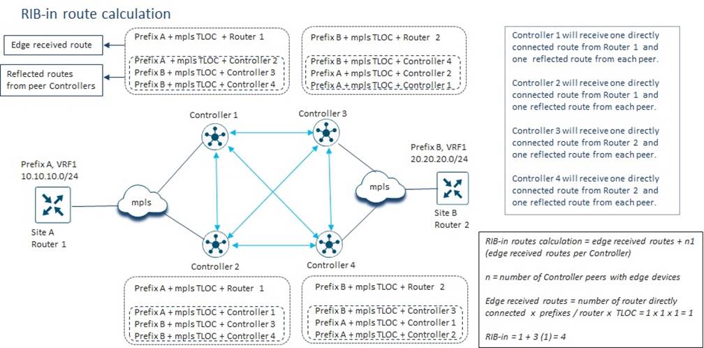 Related image, diagram or screenshot