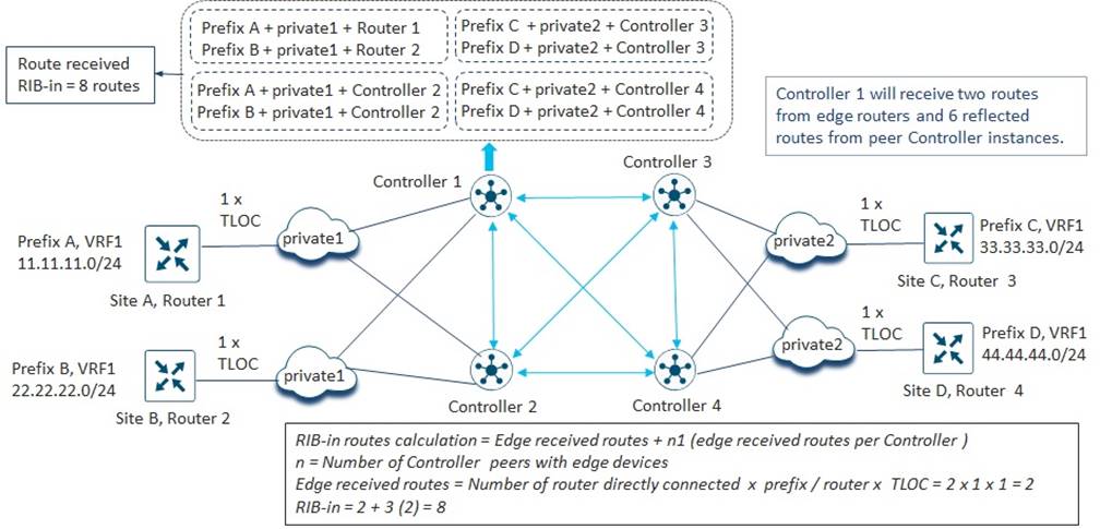 Related image, diagram or screenshot