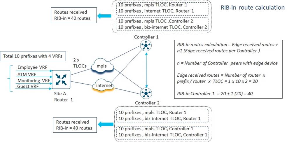 Related image, diagram or screenshot