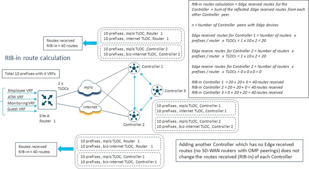 Related image, diagram or screenshot