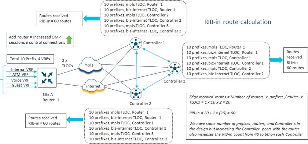 Related image, diagram or screenshot