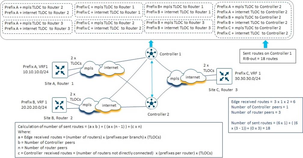 Related image, diagram or screenshot