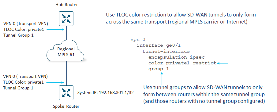 Related image, diagram or screenshot