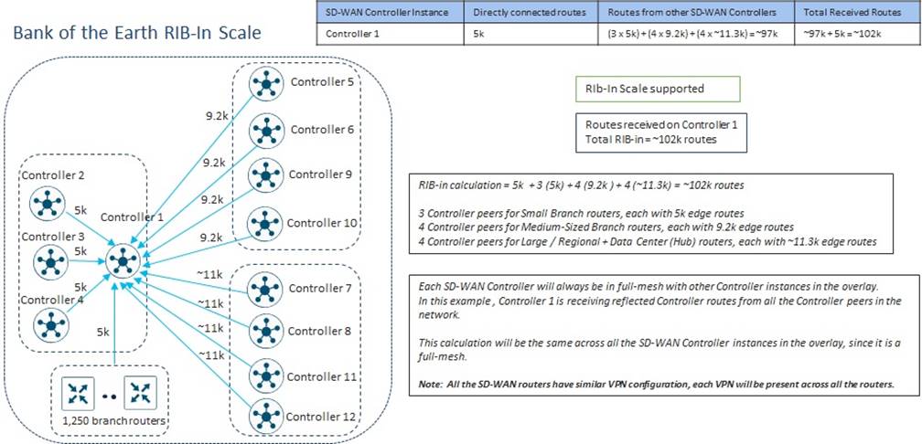 Related image, diagram or screenshot