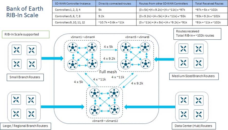 Related image, diagram or screenshot