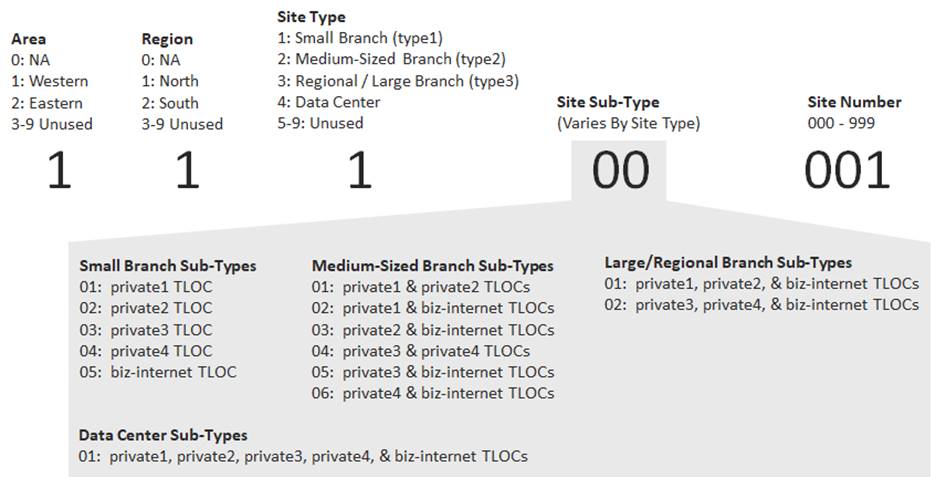 Related image, diagram or screenshot