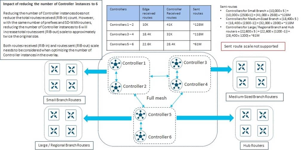 Related image, diagram or screenshot