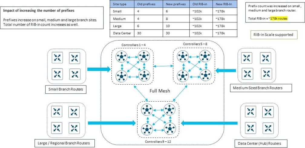 Related image, diagram or screenshot