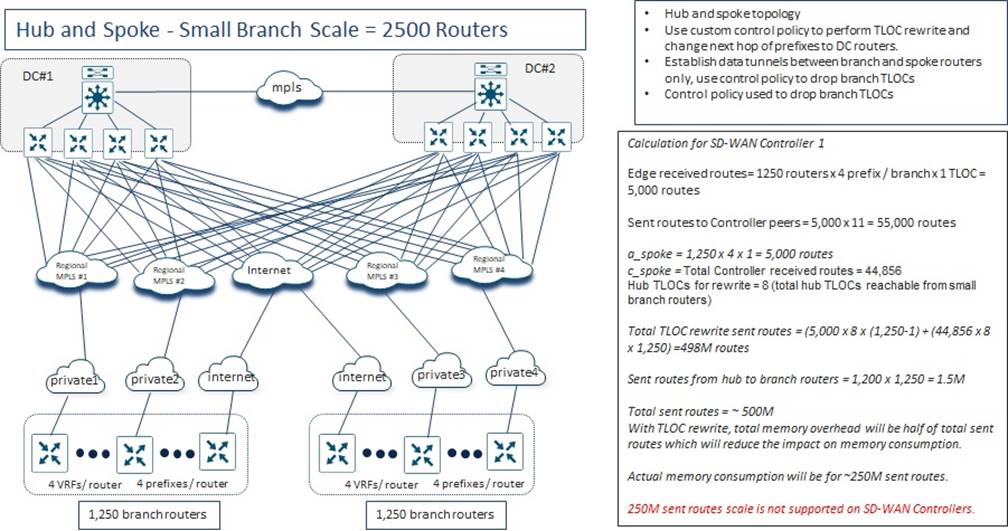 Related image, diagram or screenshot