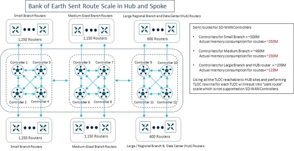 Related image, diagram or screenshot