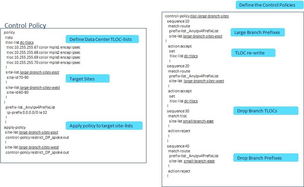 Related image, diagram or screenshot