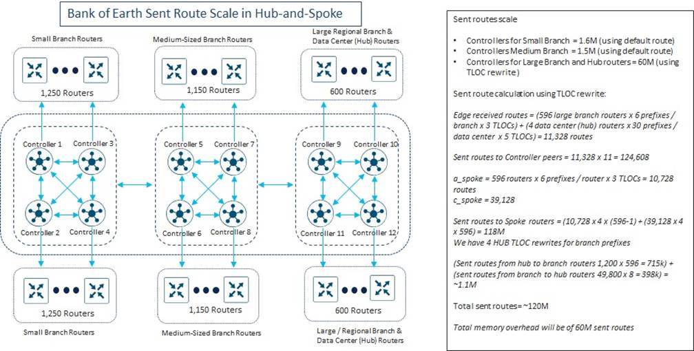 Related image, diagram or screenshot