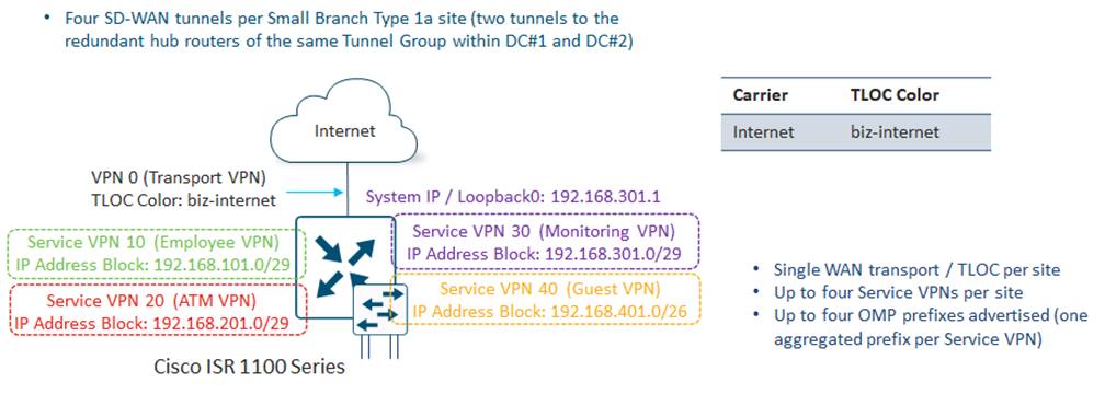 Related image, diagram or screenshot