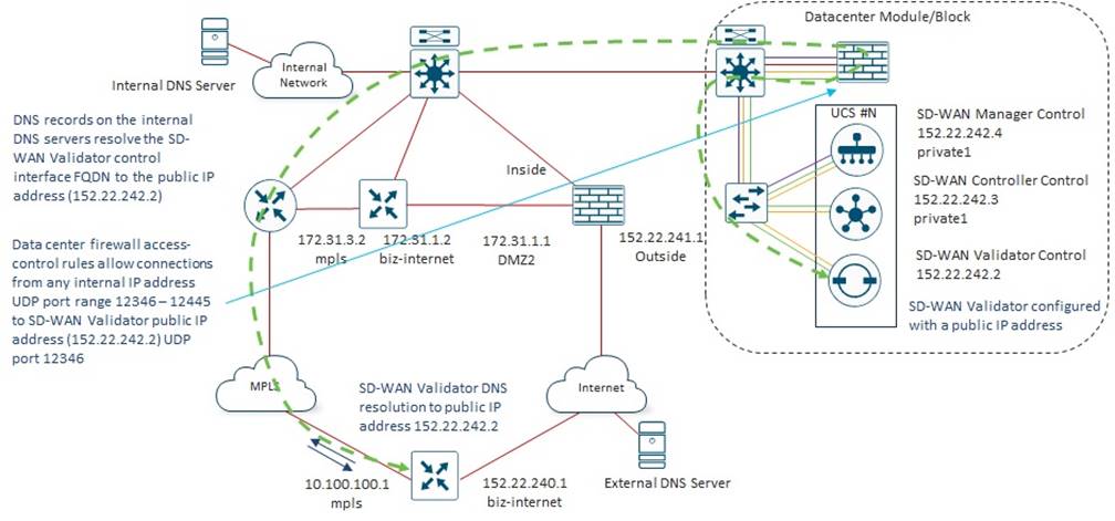 Related image, diagram or screenshot