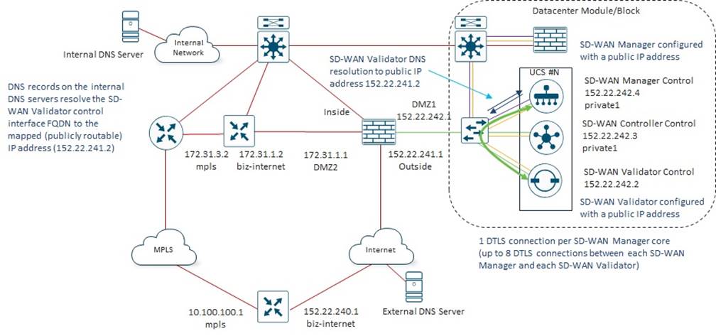 Related image, diagram or screenshot