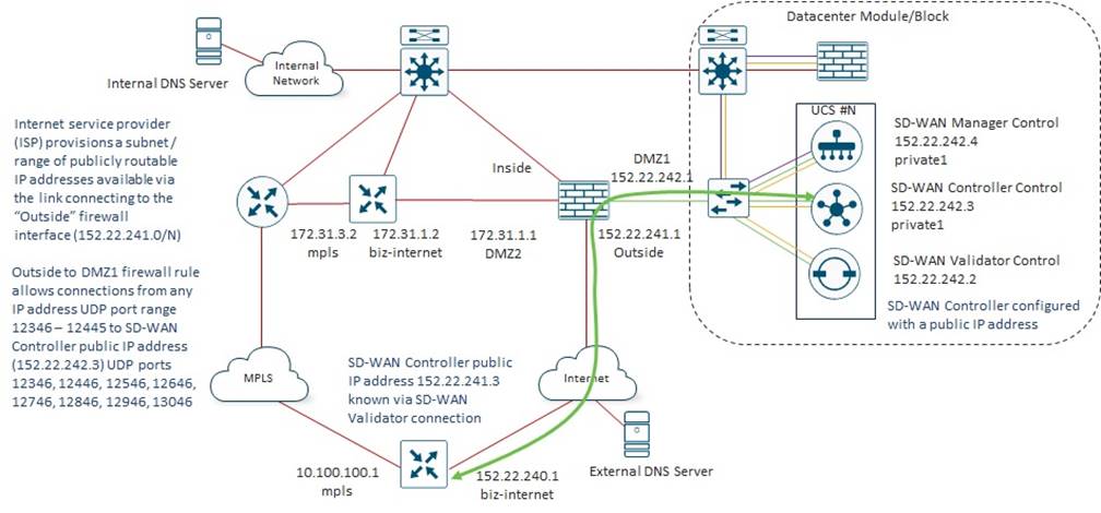 Related image, diagram or screenshot