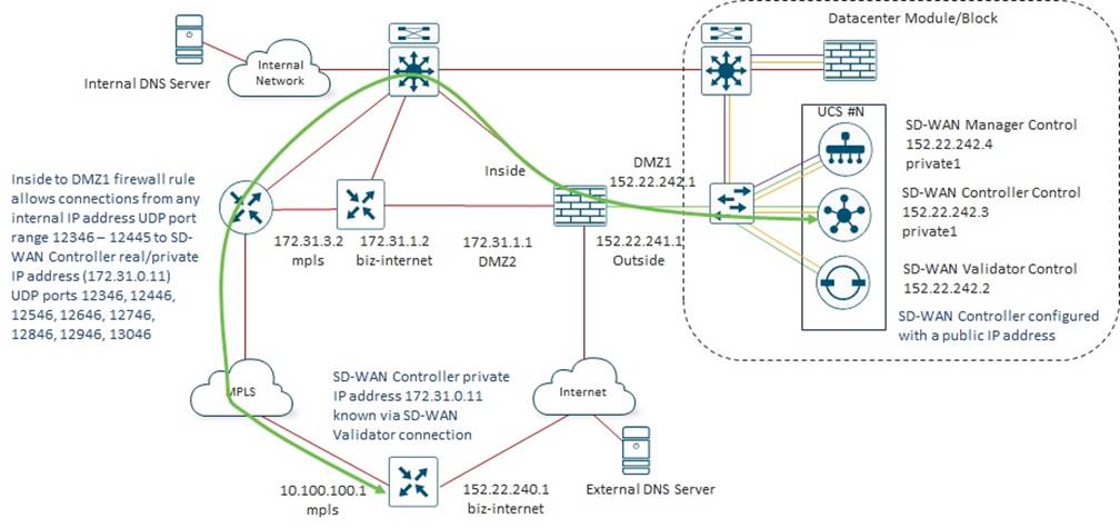 Related image, diagram or screenshot