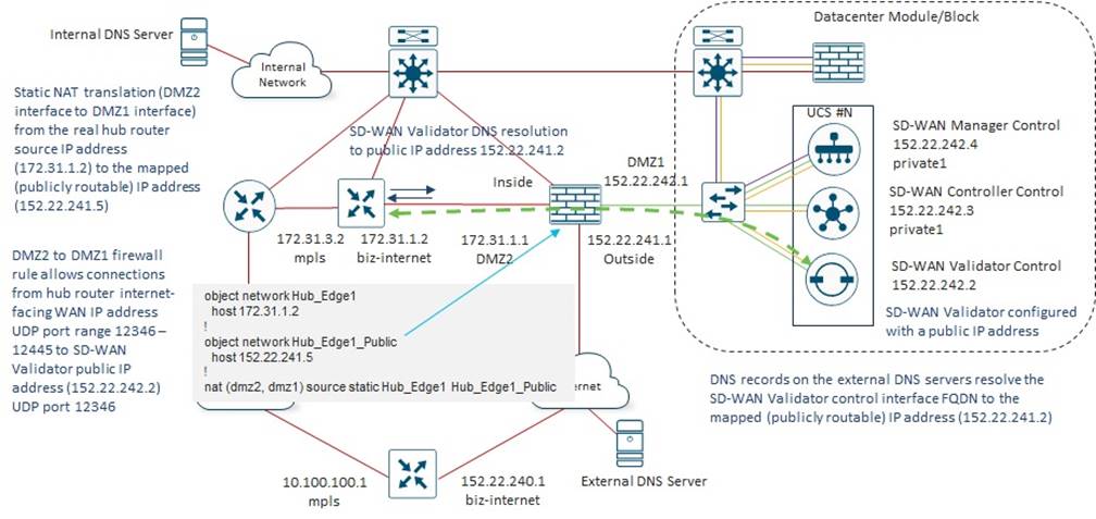 Design Zone for Branch/WAN - Cisco Catalyst SD-WAN Large Global 