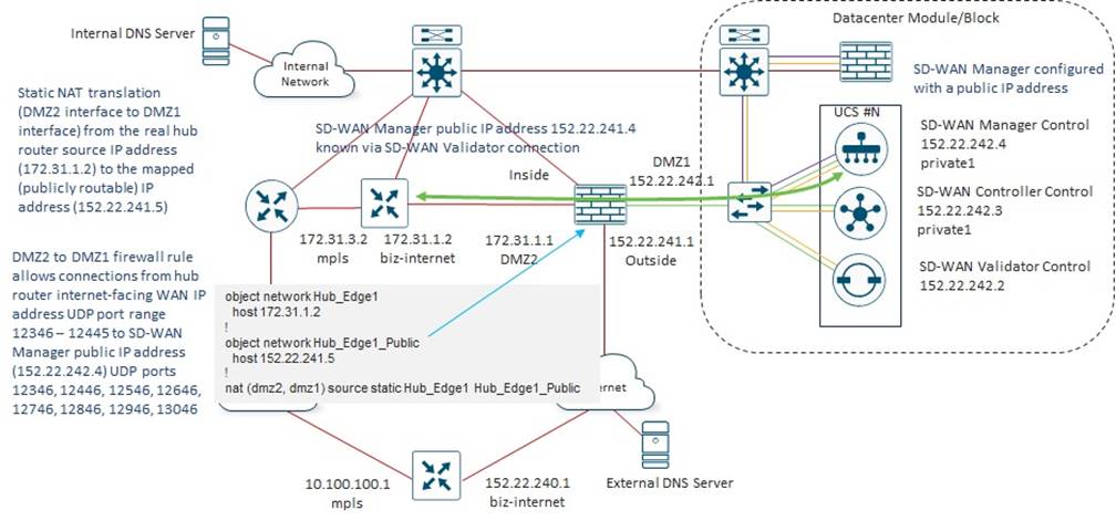 Related image, diagram or screenshot