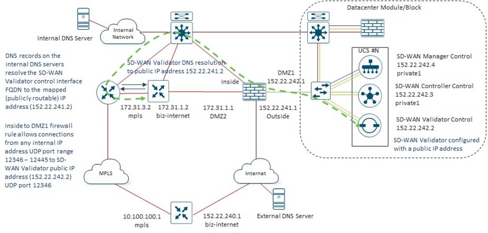 Related image, diagram or screenshot