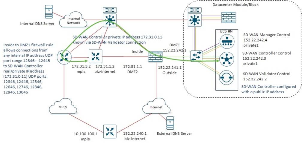 Related image, diagram or screenshot