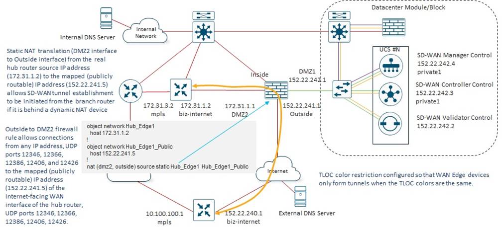 Related image, diagram or screenshot