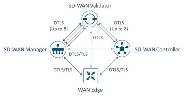 Related image, diagram or screenshot