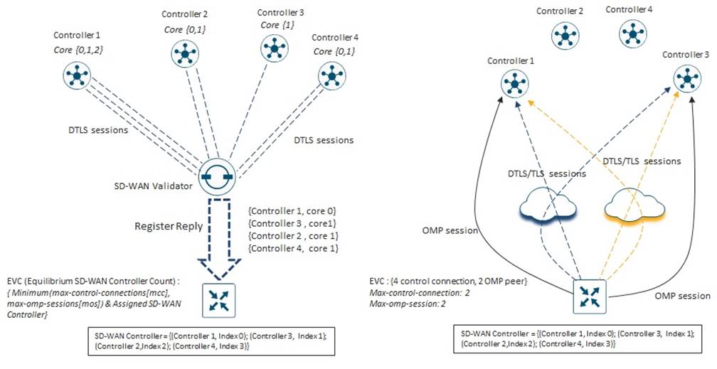 Related image, diagram or screenshot