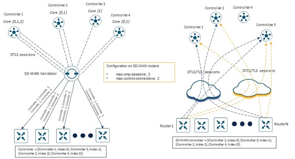 Related image, diagram or screenshot