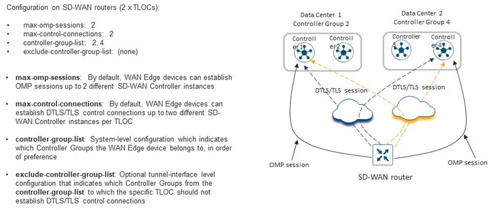 Related image, diagram or screenshot