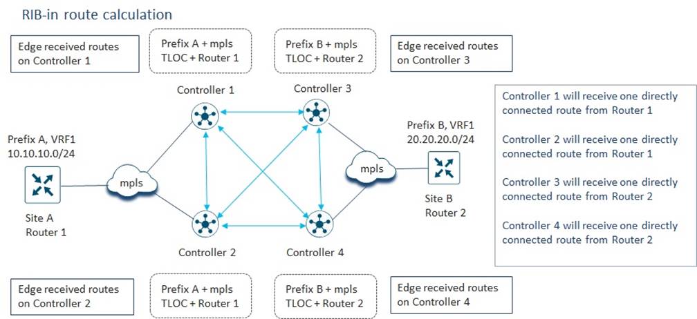 Related image, diagram or screenshot