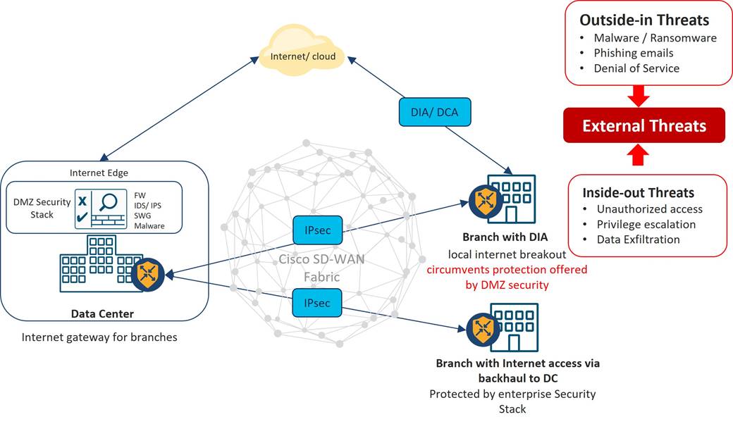 DiagramDescription automatically generated