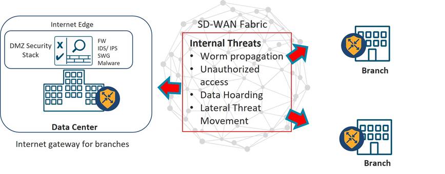 DiagramDescription automatically generated