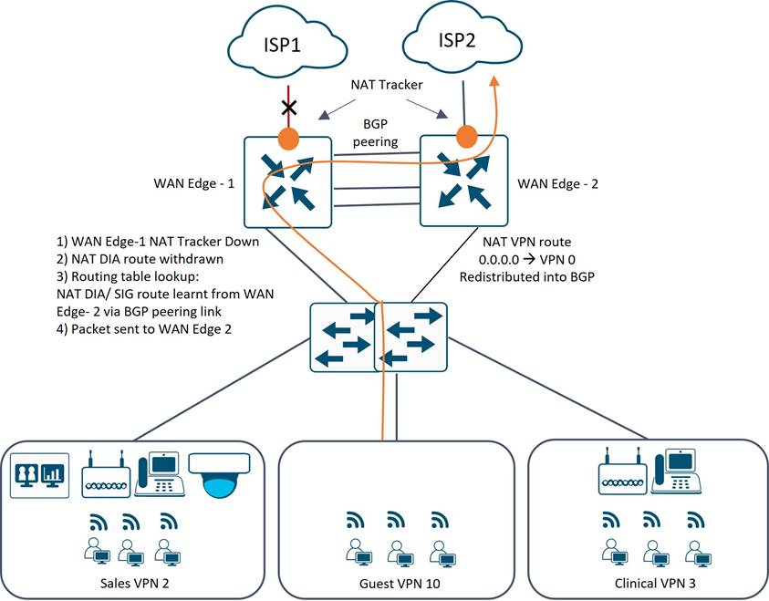 DiagramDescription automatically generated