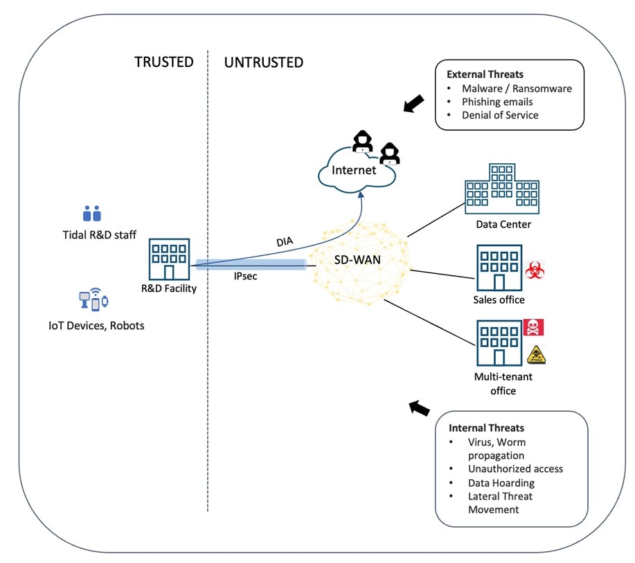 DiagramDescription automatically generated