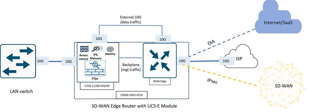 DiagramDescription automatically generated