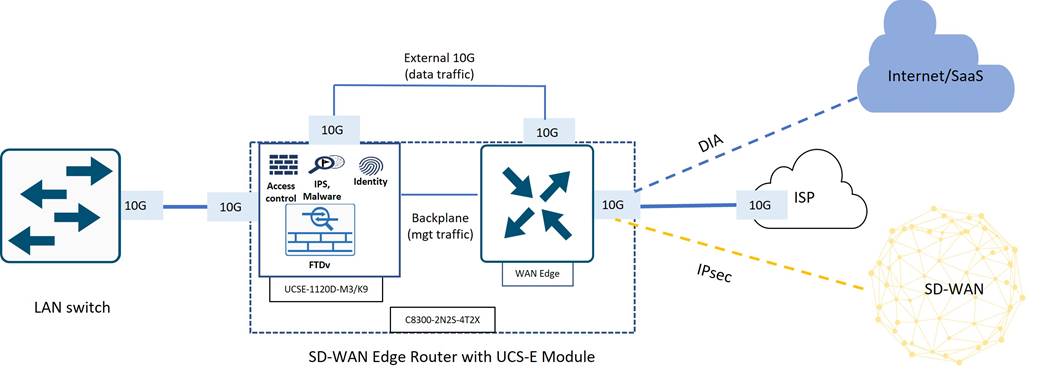 DiagramDescription automatically generated