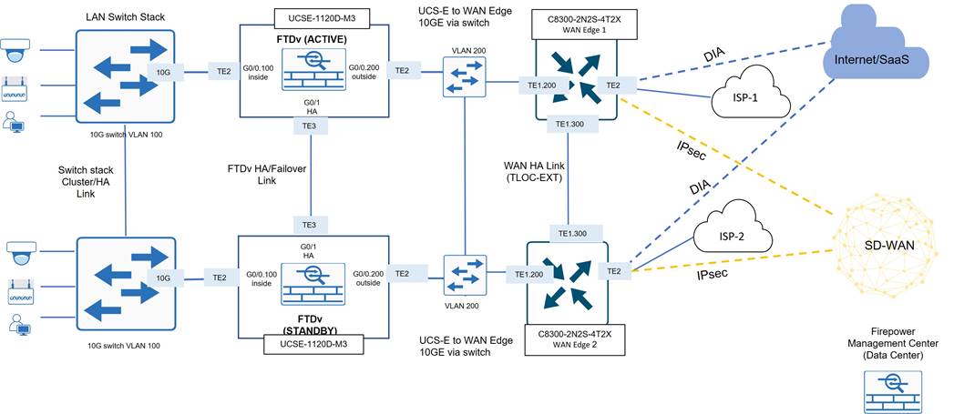 Diagram, schematicDescription automatically generated