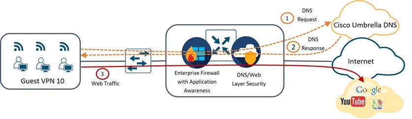 DiagramDescription automatically generated