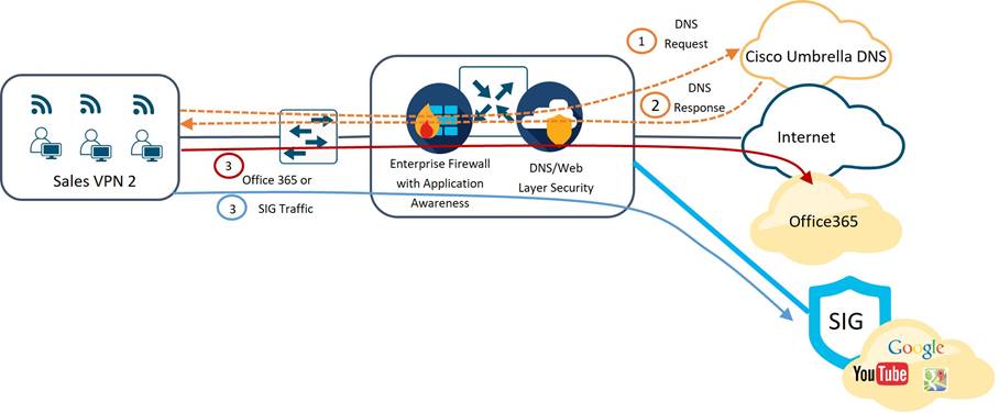 DiagramDescription automatically generated