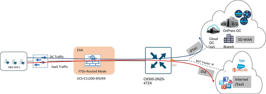 DiagramDescription automatically generated