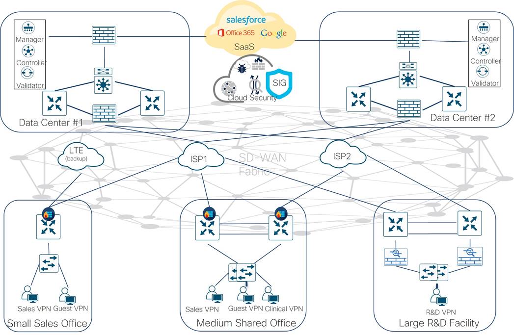 A diagram of a cloud computing networkDescription automatically generated