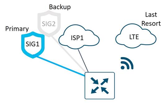 DiagramDescription automatically generated