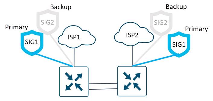 DiagramDescription automatically generated