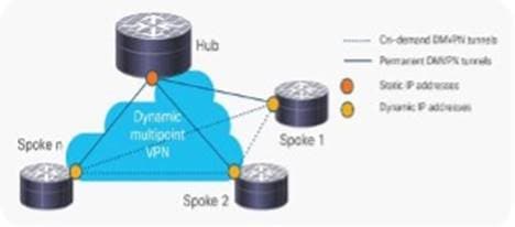A diagram of a cloud networkAI-generated content may be incorrect.