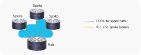 A diagram of a network connectionAI-generated content may be incorrect.