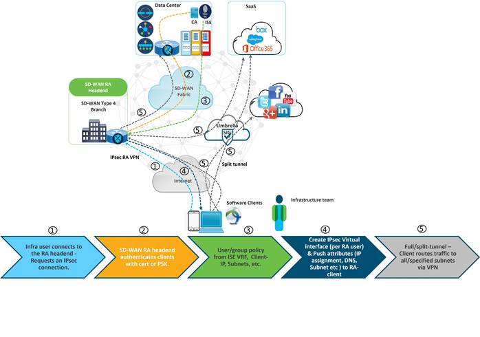 A picture containing text, diagram, screenshot, mapDescription automatically generated