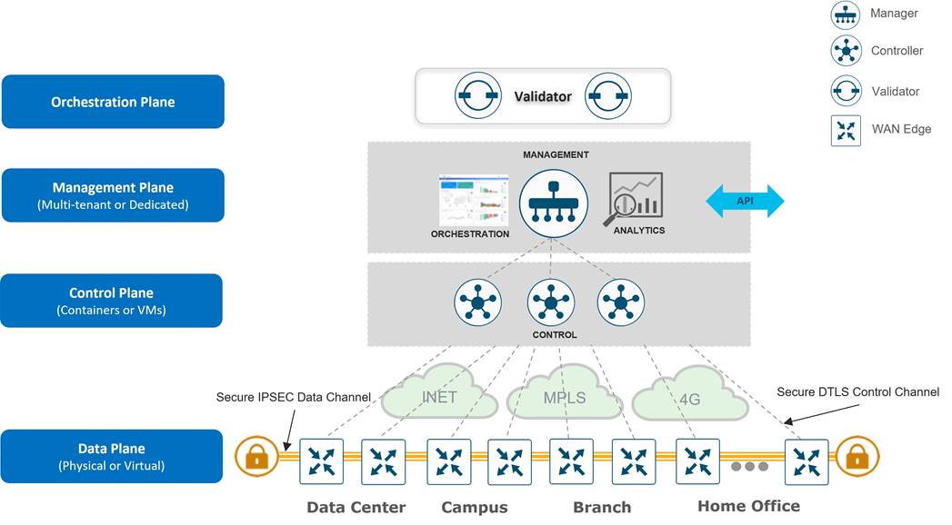 A diagram of a cloud computing systemDescription automatically generated